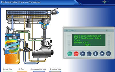 DEMO NGUYÊN LÝ HOẠT ĐỘNG MÁY NÉN KHÍ